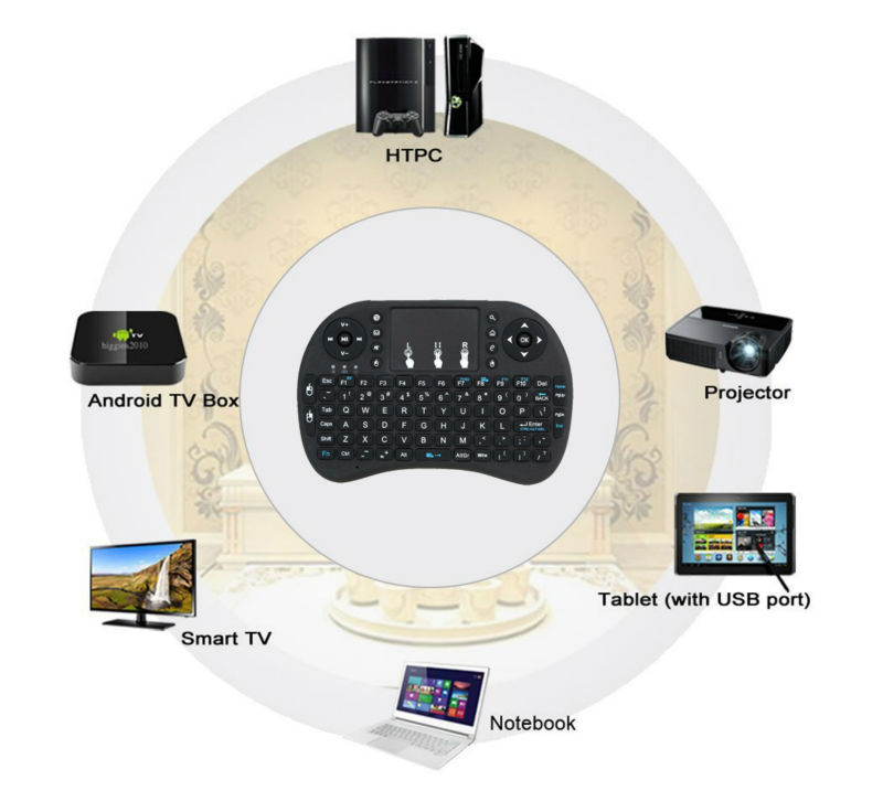 Smart TV Remote Wireless Mini Keyboard + Mouse Pad with RGB Backlight