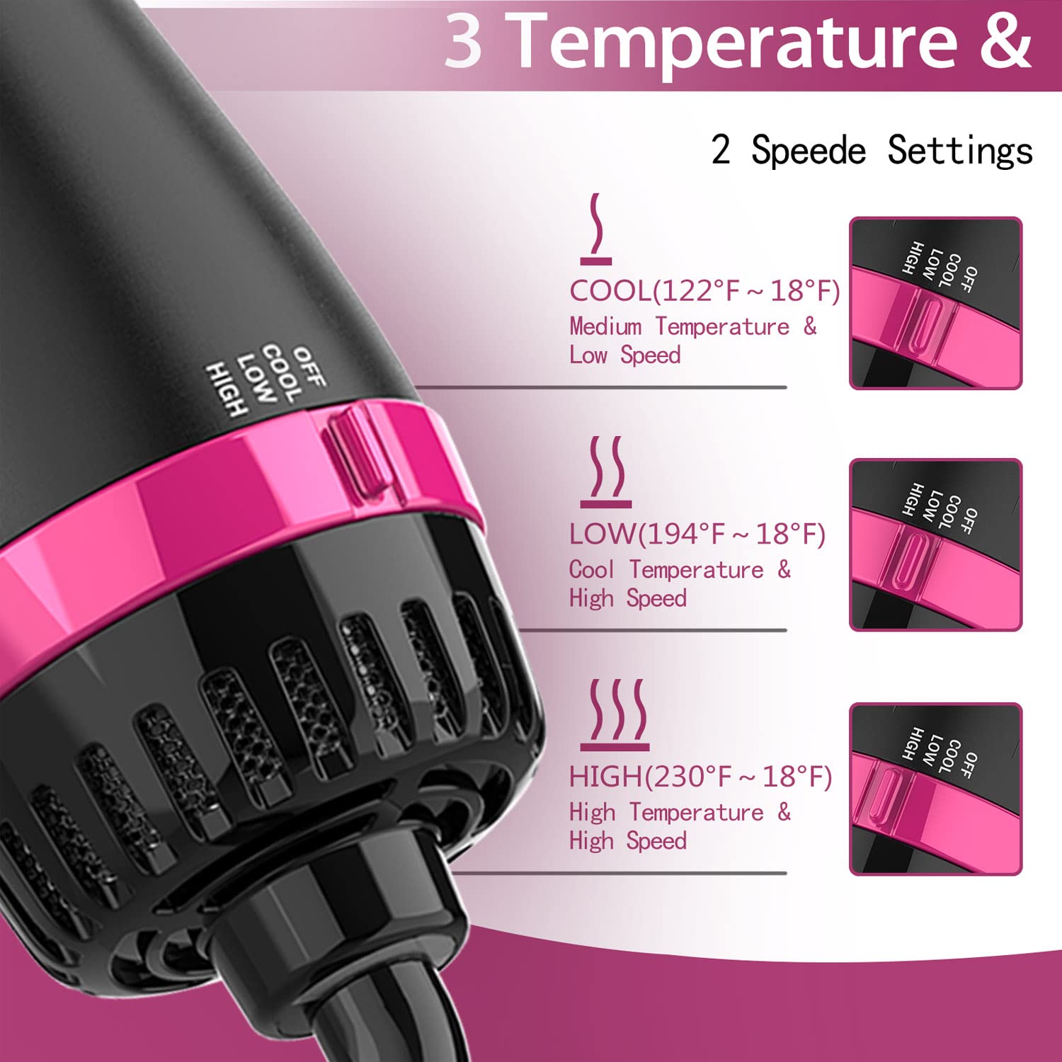 Hair Dryer Brush, 4 in 1 One Step Hair Dryer and Styler Volumizer