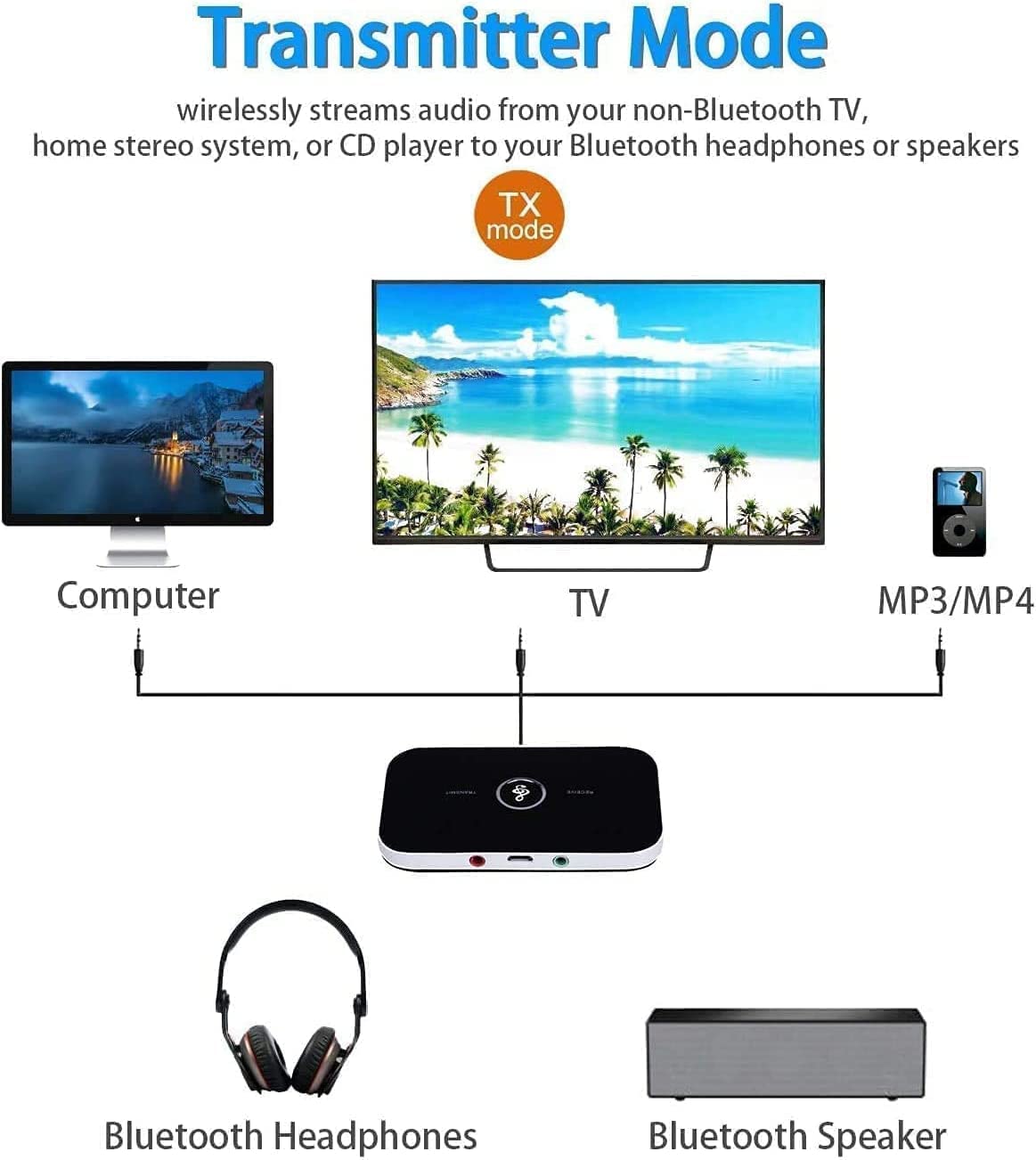 Wireless 2in1 Audio Receiver / Transmitter