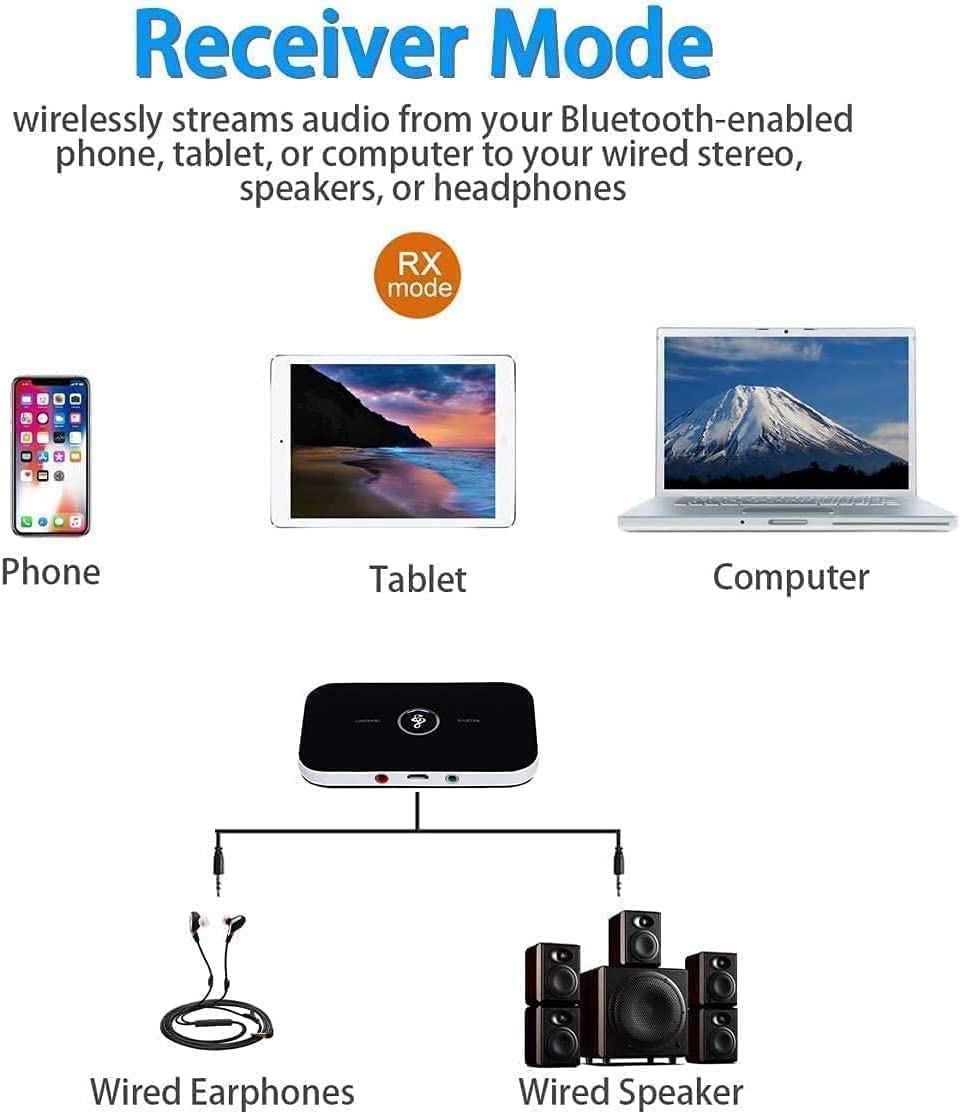 Wireless 2in1 Audio Receiver / Transmitter